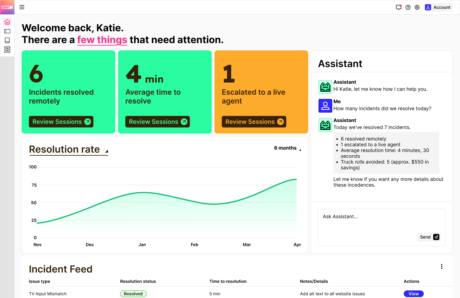 Example dashboard of KissUX Analytics site